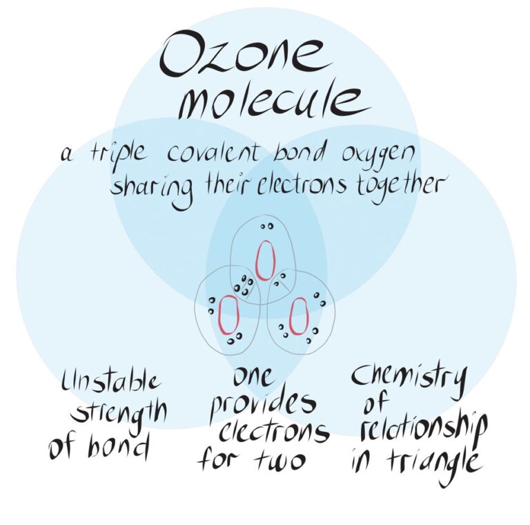 Ozone molecule