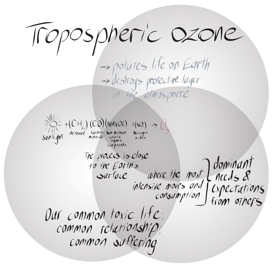 Tropospheric ozone